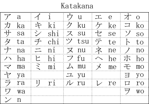 Katakana Table